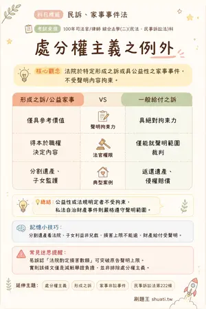 AI 記憶小卡