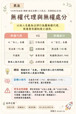 AI 記憶小卡