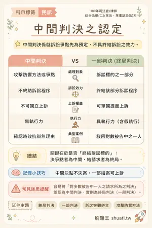 AI 記憶小卡
