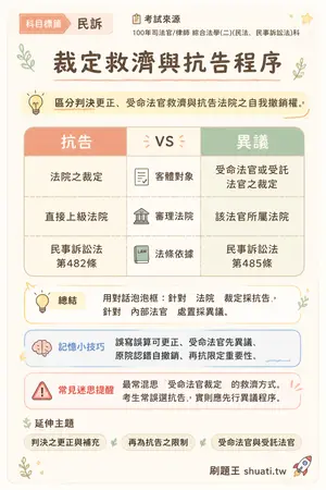 AI 記憶小卡