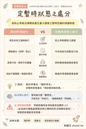 AI 記憶小卡