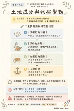 AI 記憶小卡