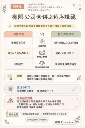 AI 記憶小卡