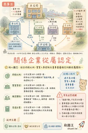 AI 記憶小卡