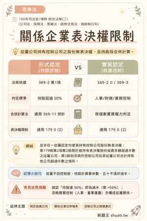 AI 記憶小卡