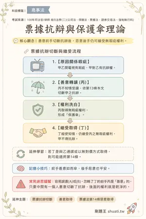 AI 記憶小卡