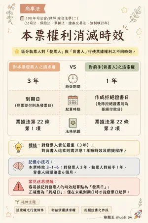 AI 記憶小卡