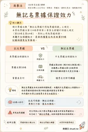AI 記憶小卡