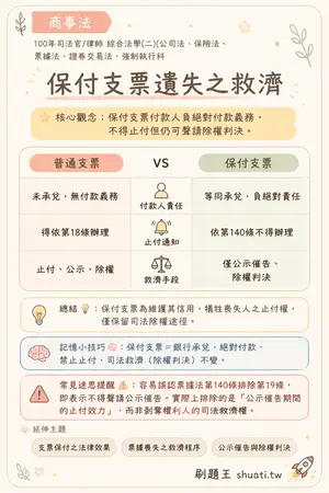 AI 記憶小卡