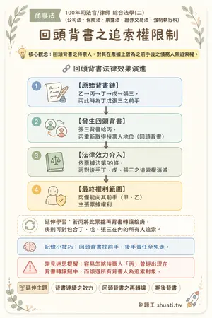 AI 記憶小卡