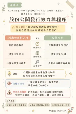 AI 記憶小卡