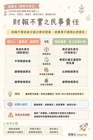 AI 記憶小卡