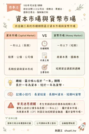 AI 記憶小卡