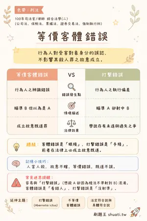 AI 記憶小卡