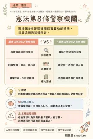 AI 記憶小卡