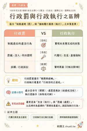 AI 記憶小卡