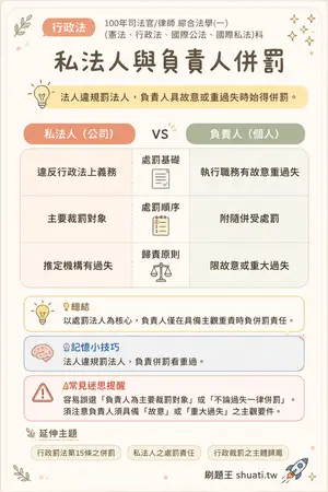 AI 記憶小卡
