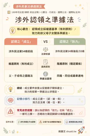 AI 記憶小卡
