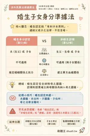 AI 記憶小卡