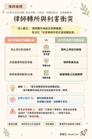 AI 記憶小卡