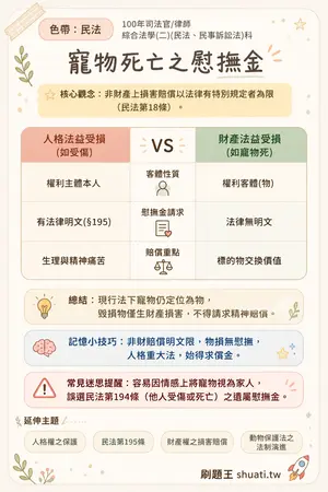 AI 記憶小卡