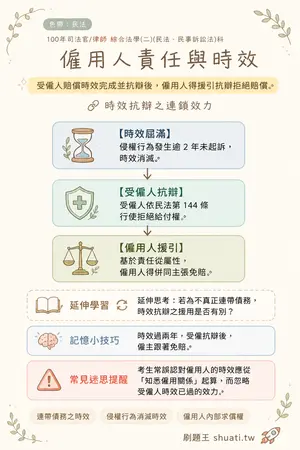 AI 記憶小卡