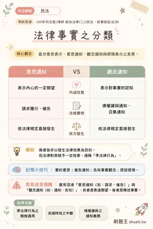 AI 記憶小卡