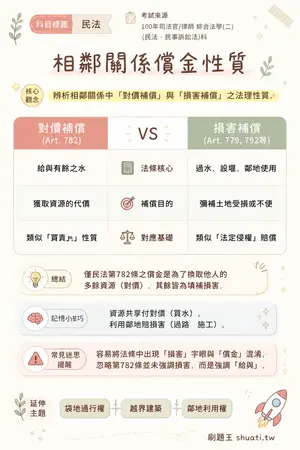 AI 記憶小卡