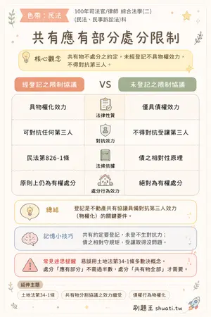 AI 記憶小卡