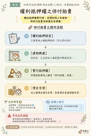 AI 記憶小卡