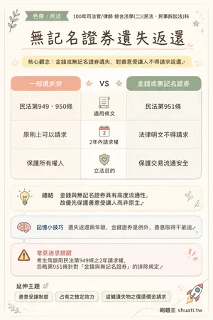 AI 記憶小卡