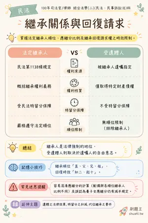 AI 記憶小卡