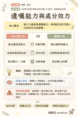 AI 記憶小卡