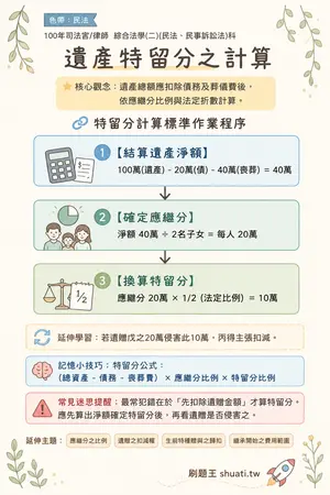 AI 記憶小卡