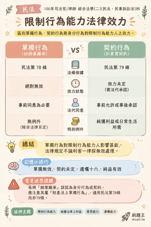 AI 記憶小卡