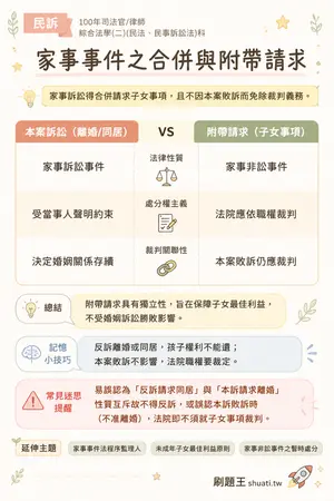 AI 記憶小卡