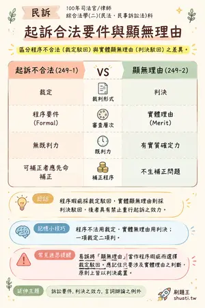 AI 記憶小卡