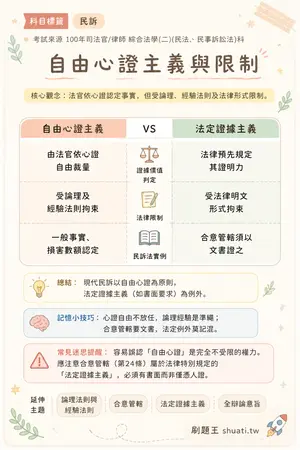 AI 記憶小卡