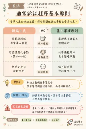 AI 記憶小卡