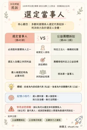 AI 記憶小卡