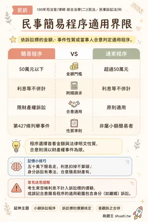 AI 記憶小卡