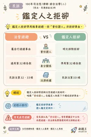 AI 記憶小卡