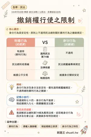 AI 記憶小卡