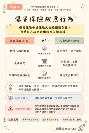 AI 記憶小卡