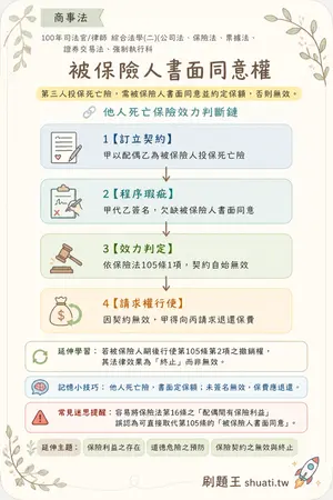 AI 記憶小卡