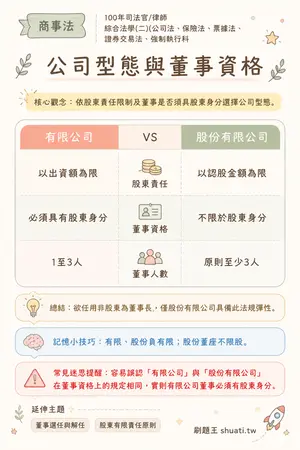 AI 記憶小卡