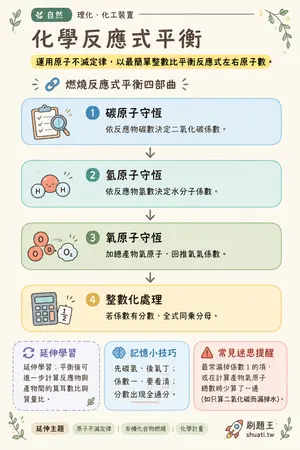 AI 記憶小卡