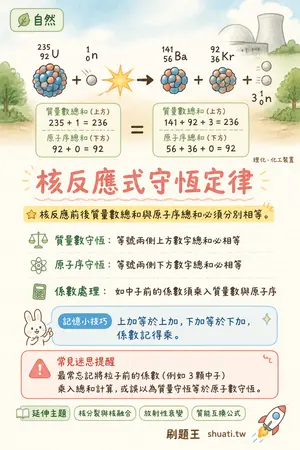 AI 記憶小卡