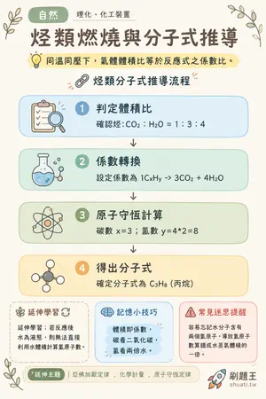 AI 記憶小卡