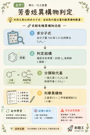 AI 記憶小卡